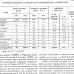 Academica, nr.10-2012, p.30, tabel